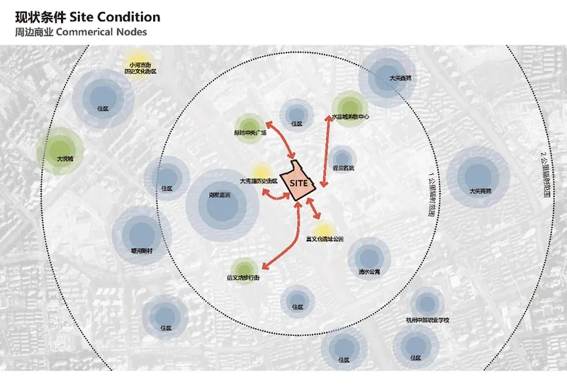 Site analysis diagram mapping commercial nodes and their radii of influence around the central site location