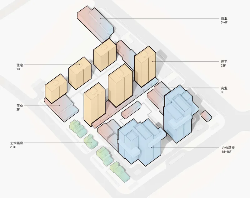 Axonometric drawing of a mixed-use development with color-coded residential, commercial and office towers