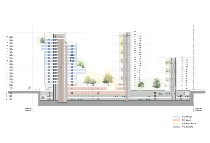 Section drawing depicting three tower volumes above a shared podium with retail, office, and parking levels