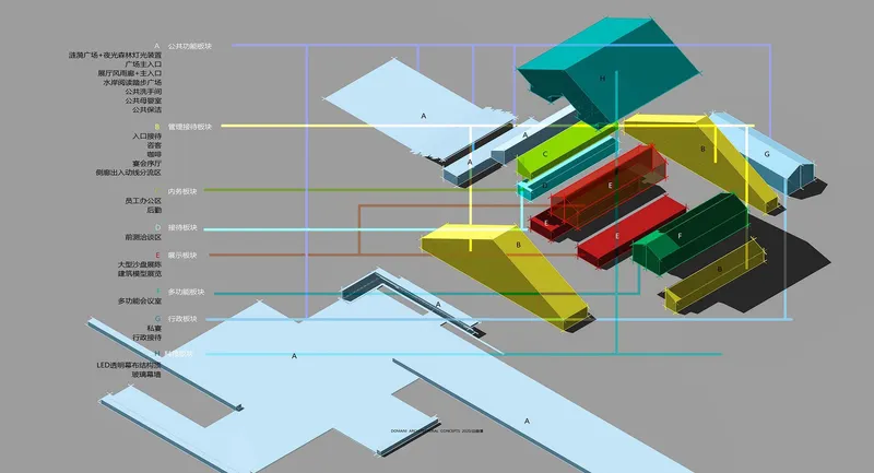 Axonometric drawing showing exploded building volumes with colored programmatic layers and annotations