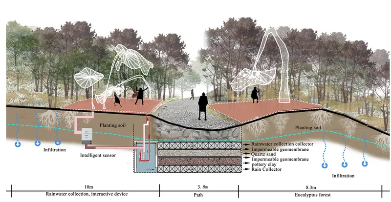 Integrated rainwater harvesting and ecological infrastructure strengthen the project’s sustainable response to wildfire-prone environments.