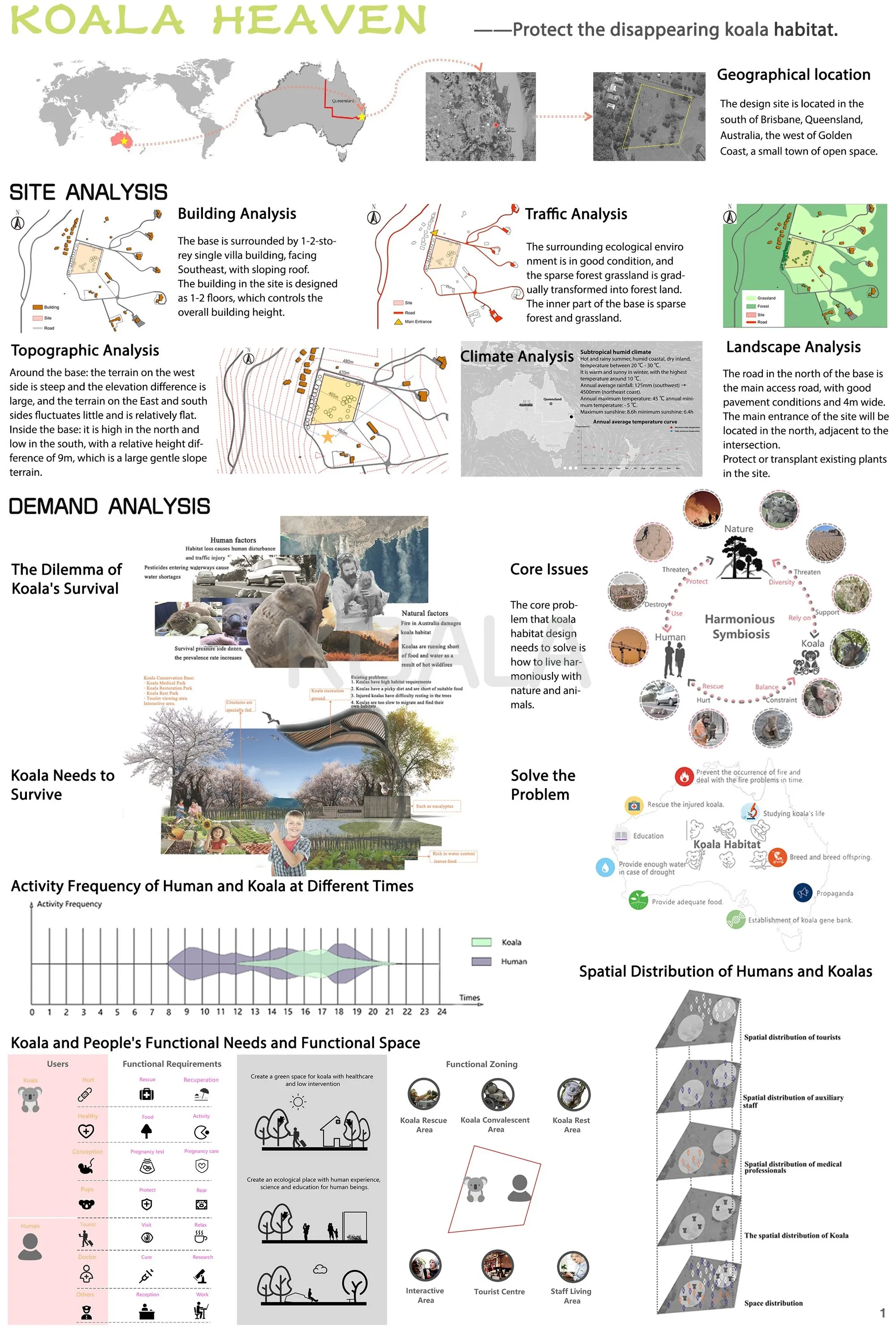 KOALA HEAVEN: Reimagining Wildlife Conservation Architecture Through Ecological Design