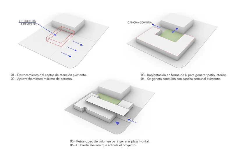 Diagram illustrating the design process from demolition through courtyard formation to final massing