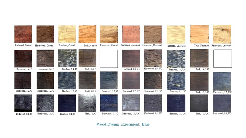 Chart displaying blue wood dye experiments on various species with labeled coating and stain variations