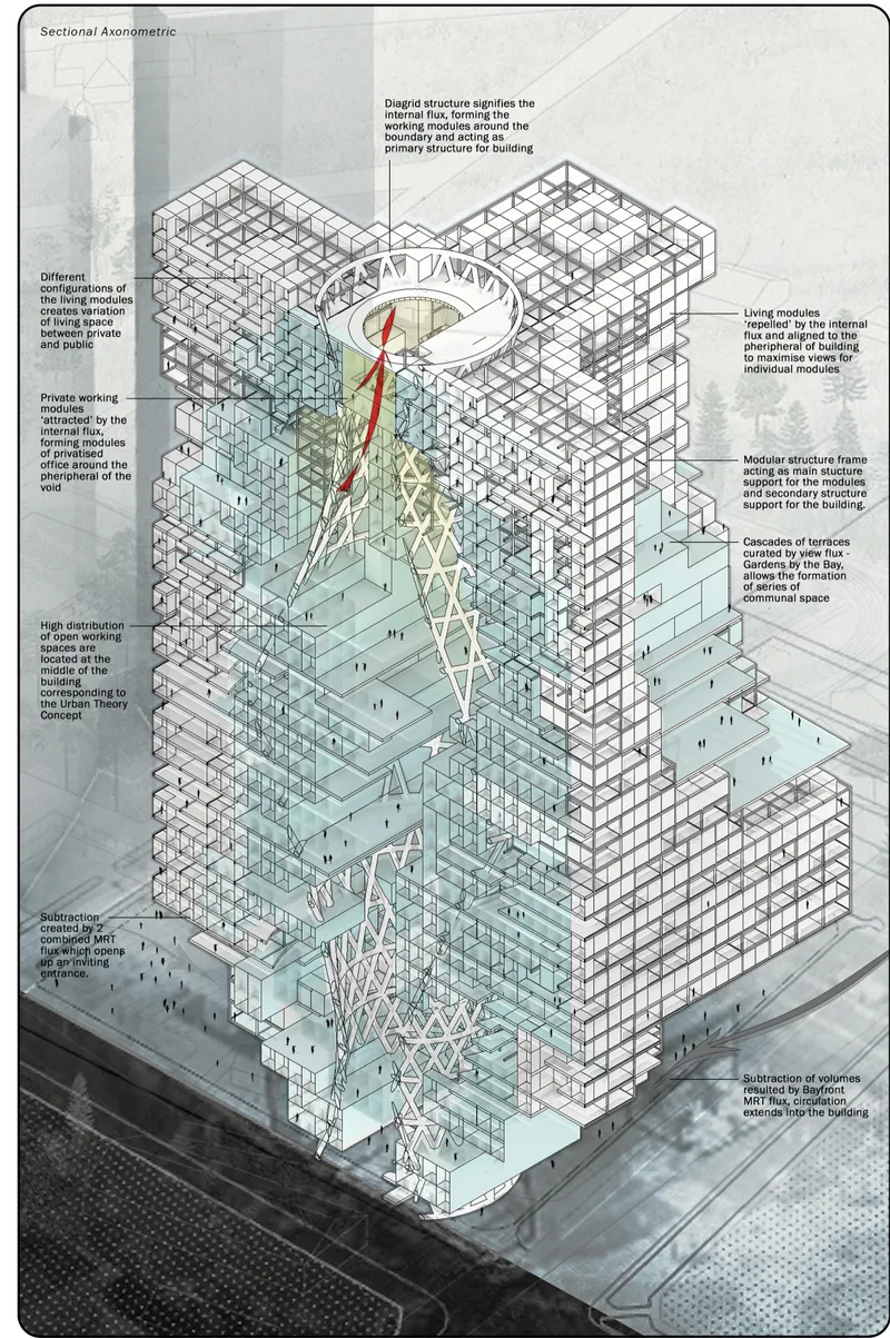 Sectional axonometric illustrating the tower’s modular framework, terraces, living zones, workspaces, and central flux void.