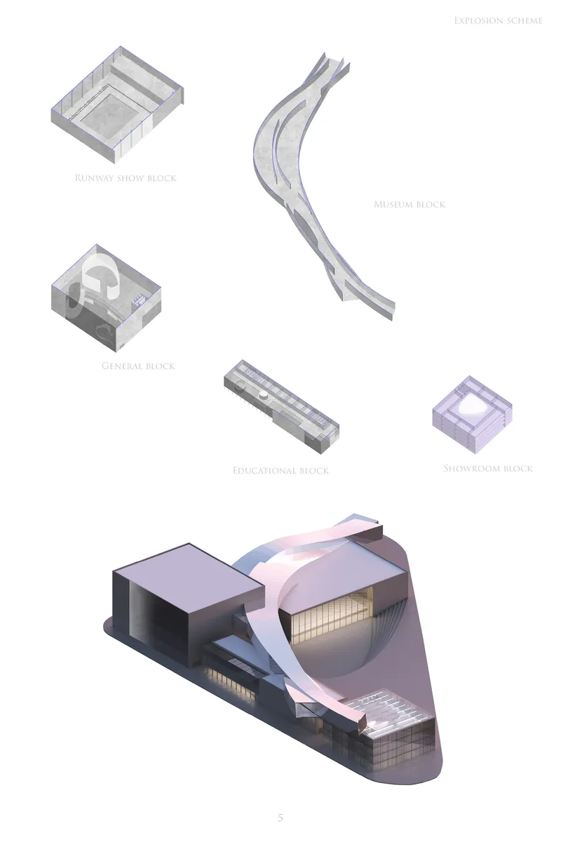 Explosion scheme highlighting the five program blocks: museum, runway show, general, educational, and showroom spaces.