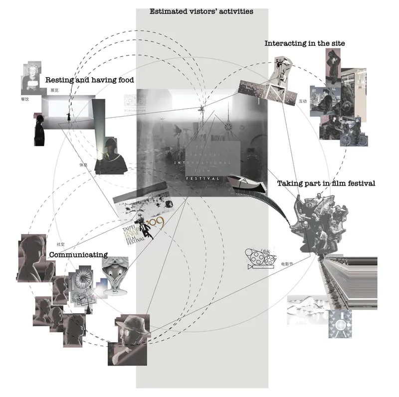 Visitor activity analysis exploring rest, communication, site interaction, and participation within the film festival environment.