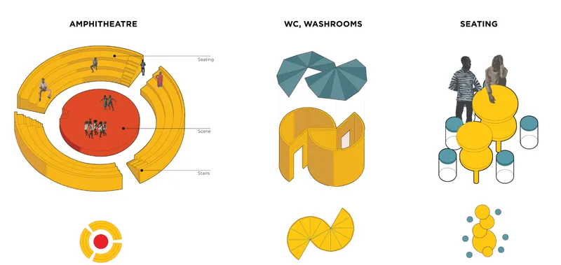Modular circular forms shape the amphitheatre, washrooms, and seating into flexible public gathering elements.