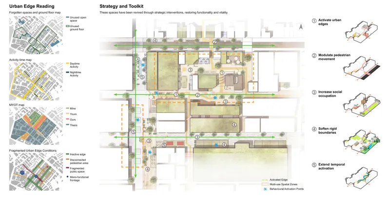 City-scale deployment of the spatial toolkit across Manchester’s Northern Quarter, reconfiguring fragmented urban edges into a continuous spatial system.