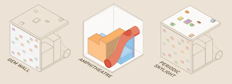 Isometric diagram showing three spatial configurations labeled open wall, amphitheatre, and periodic skylight