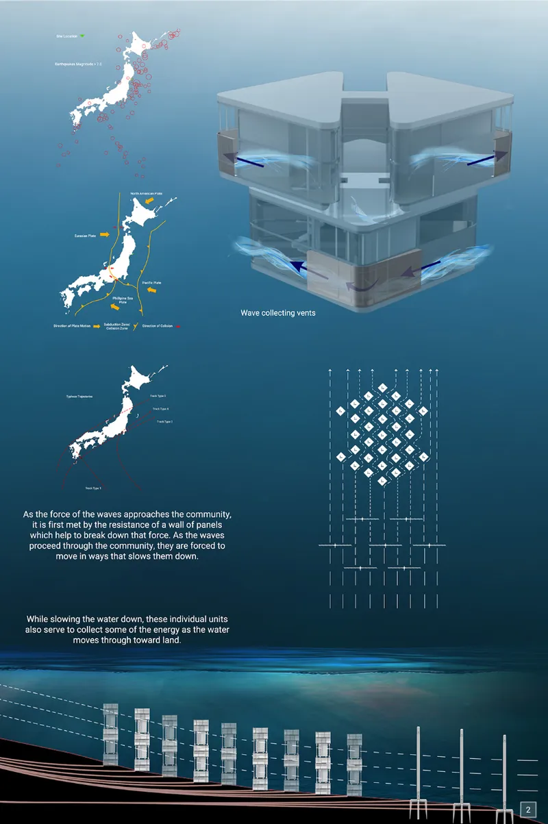 Rendered diagram showing wave energy collection towers with maps and plan detail on a blue background