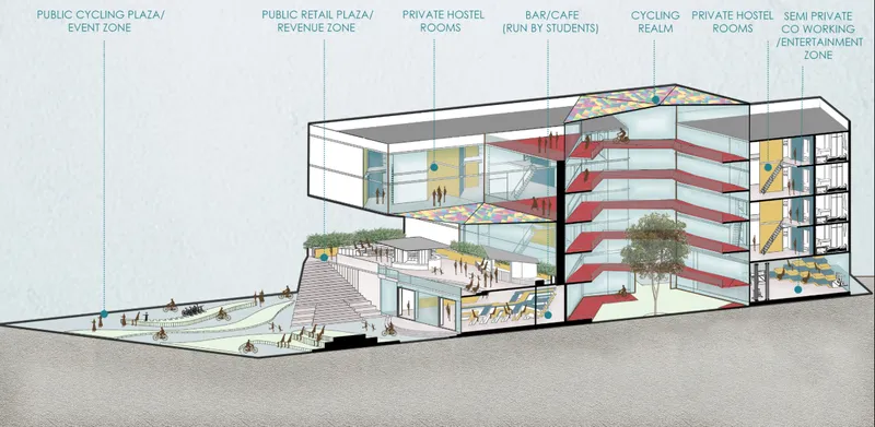 Section reveals layered public, semi-private, residential, retail, and cycling zones across the building