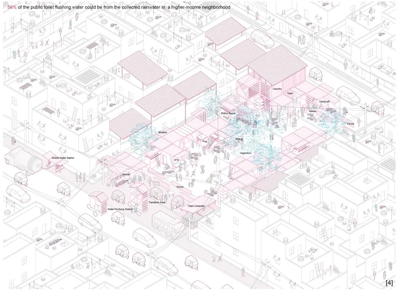 An integrated rainwater network combines purification, markets, vegetation, sanitation, and public space across the neighborhood.