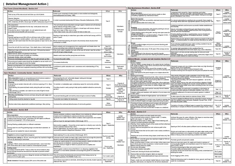 Comprehensive management plan