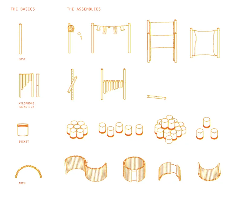 Posts, buckets, arches, and musical elements combine into flexible assemblies for multiple forms of play.