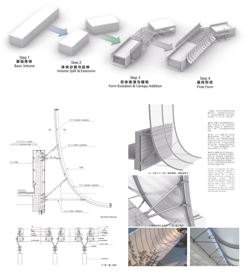 Axonometric sequence showing four-step design evolution from basic volumes to final curved canopy form with technical details