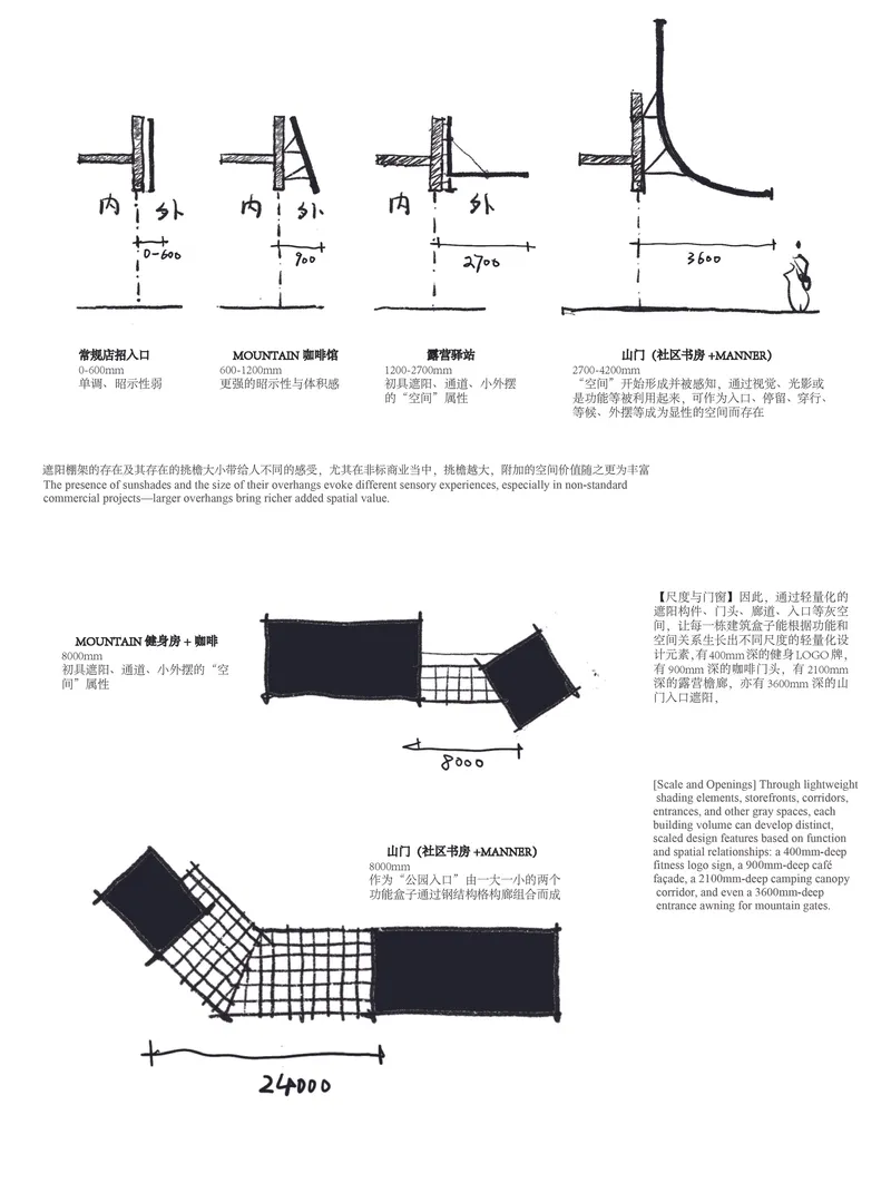 Section sketches and plan diagrams comparing different spatial scales and overhang conditions with human figure for scale