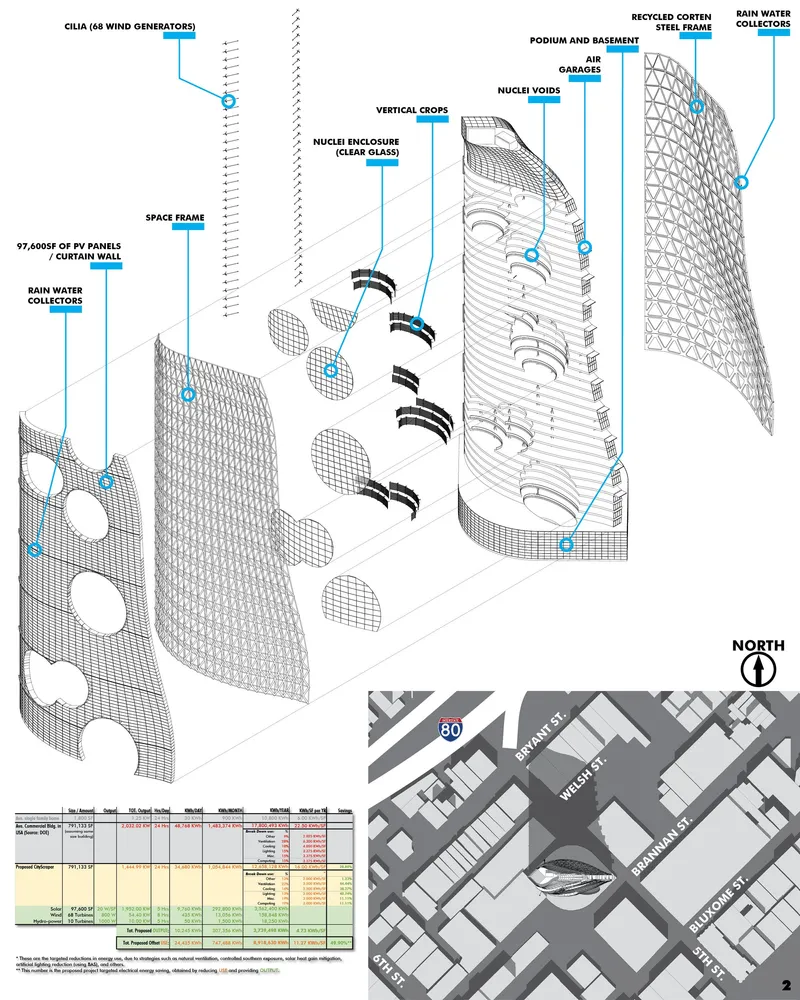 Exploded CityScraper diagram showing renewable systems, vertical crops, rainwater collection, and structural layers.