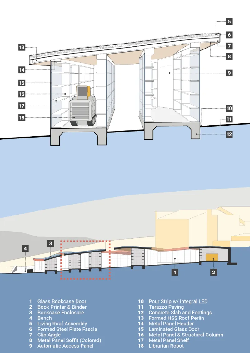 Technical section illustrating integrated shelving, lighting, structure, and the librarian robot system.