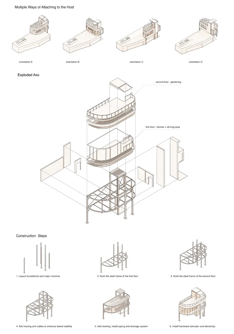 Exploded axonometric and construction diagrams reveal the adaptable steel-frame parasitic structure.