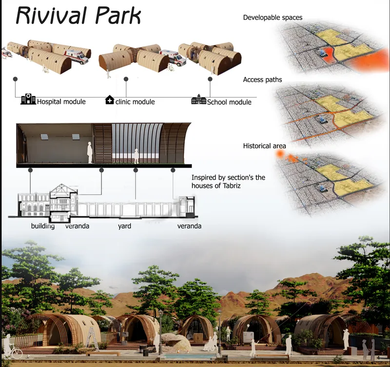 Diagram showing hospital, clinic, and school modules integrated with access paths and Tabriz-inspired spatial planning.