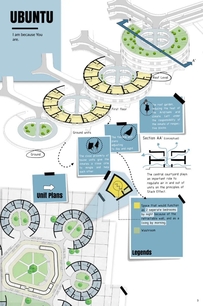 Layered unit design with courtyards, flexible interiors, roof gardens, and passive ventilation.
