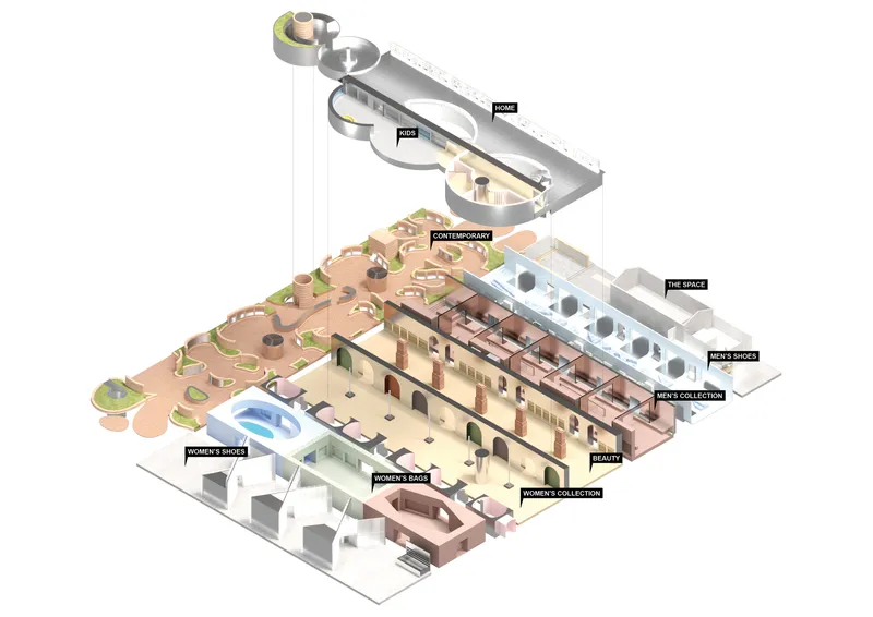 Exploded axonometric drawing showing stacked retail floors, galleries, courtyards and circulation paths with program labels