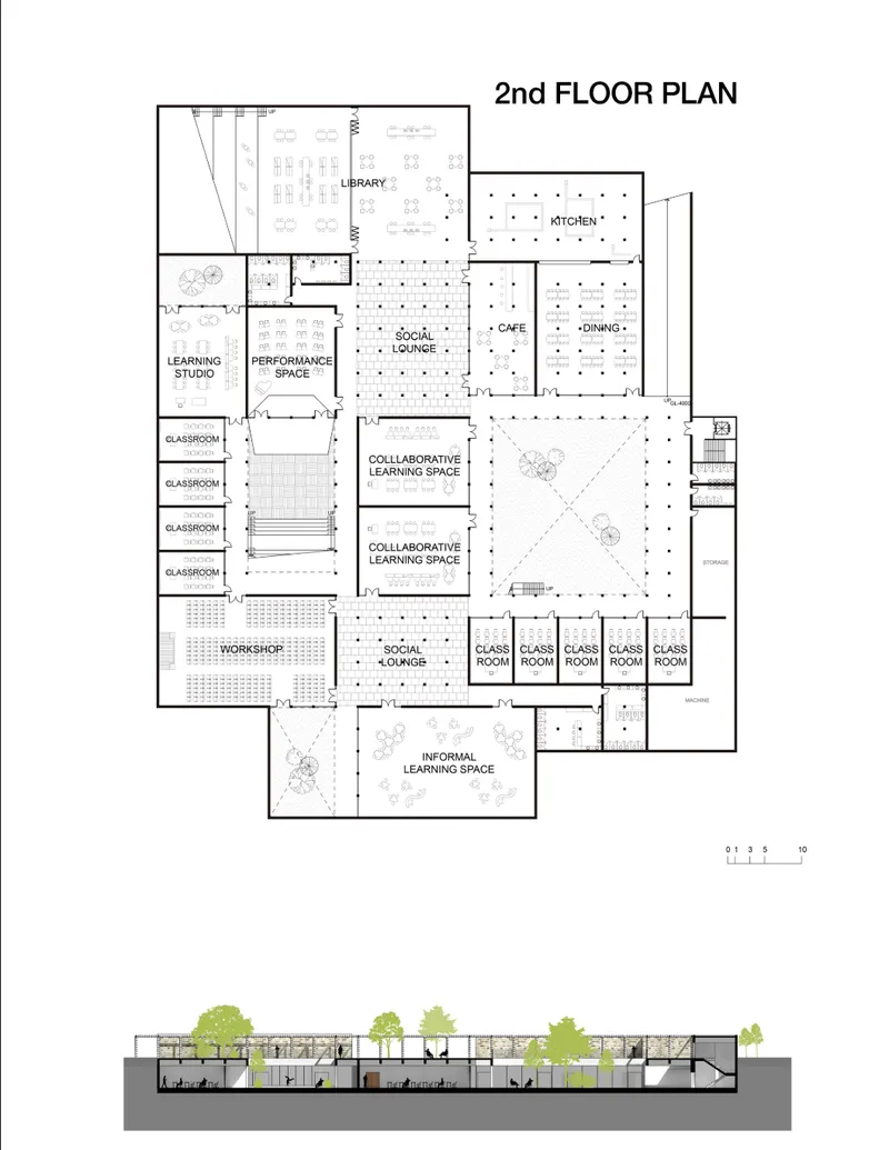 Second-floor plan showing classrooms, social lounges, workshops, library, dining, and collaborative learning spaces.