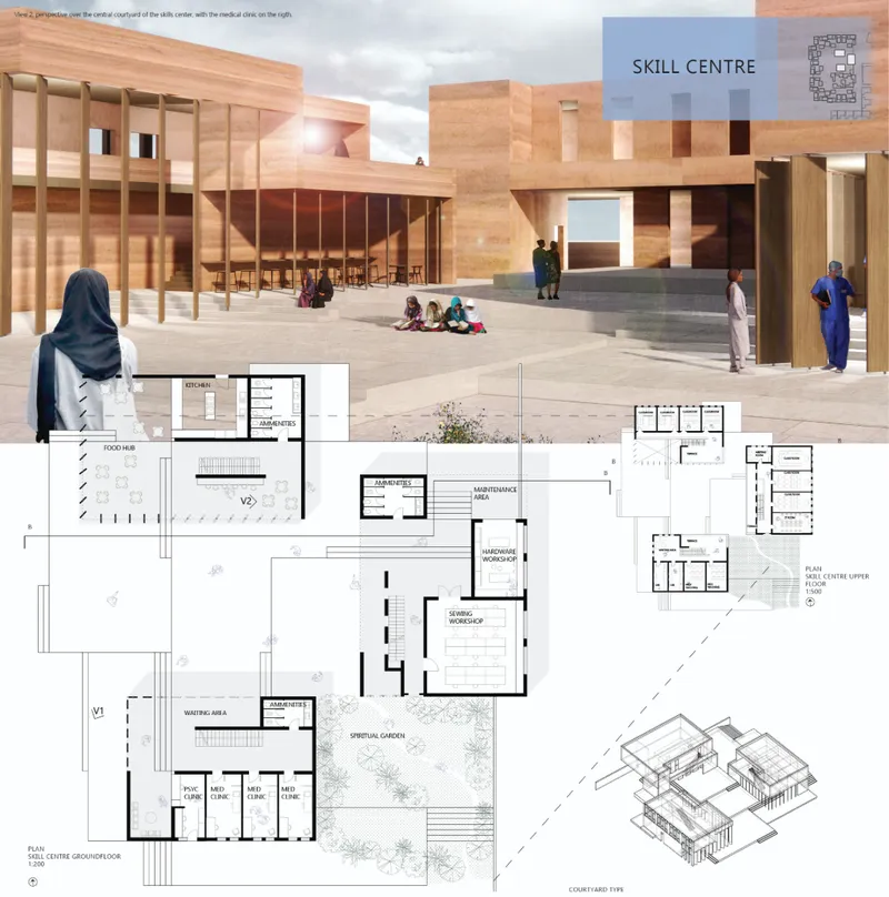 The Skill Centre integrates vocational training, healthcare, workshops, and communal spaces around a central courtyard.