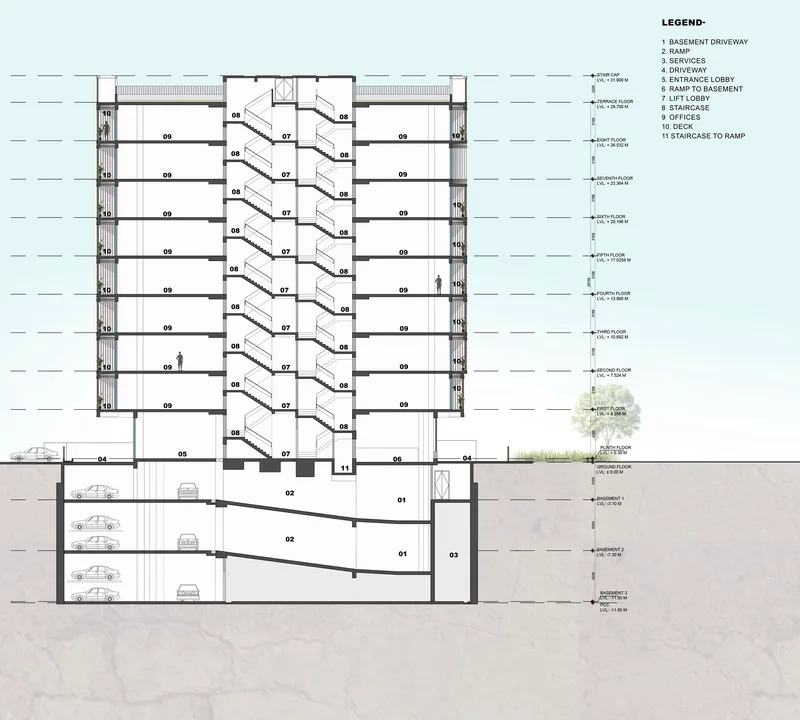 Section drawing showing stacked floor plates, central staircase, basement parking levels and street elevation with trees