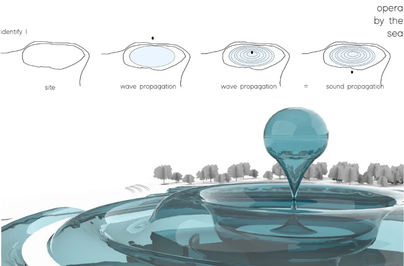Rendering of concentric water rings with a central spherical element rising above the landscape