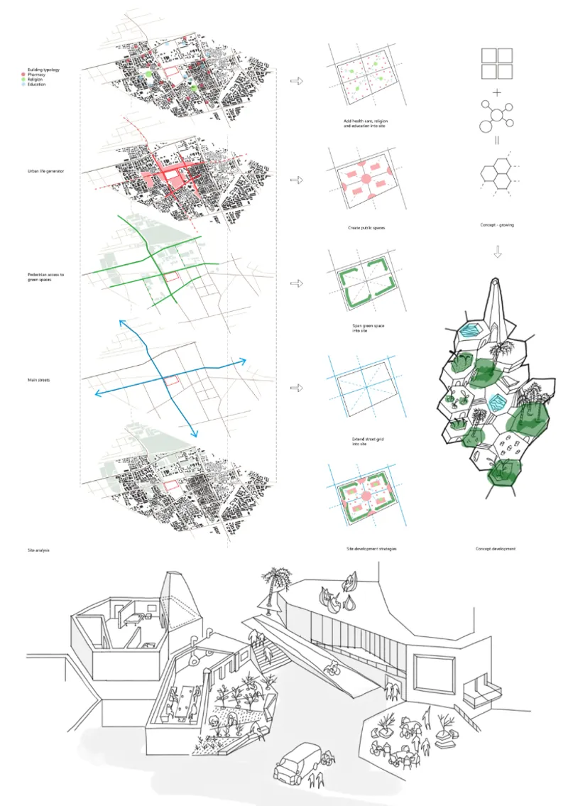 Site analysis and development strategy connecting green space, public functions, and surrounding urban networks.