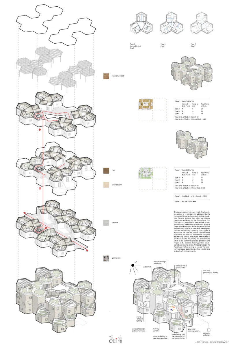 Modular housing system showing unit types, material choices, phased growth, and sustainable environmental strategies