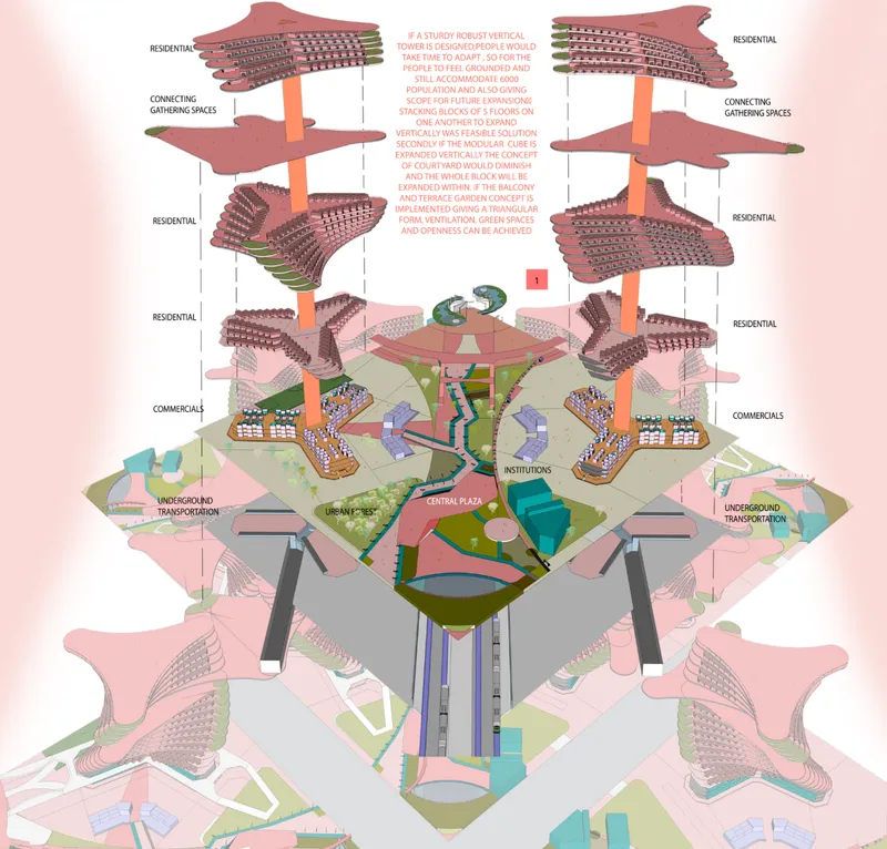 Exploded diagram showing residential towers, commercial zones, public spaces, and underground transportation