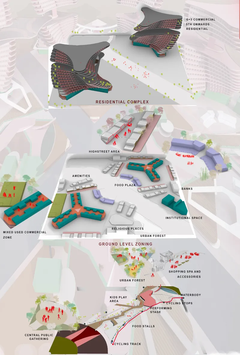 Ground-level zoning integrates amenities, food plazas, institutions, urban forests, recreation, and cycling infrastructure