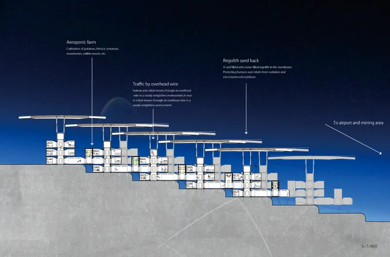 Section through the habitat showing aeroponic farming, overhead mobility, and regolith-shielded roof systems.