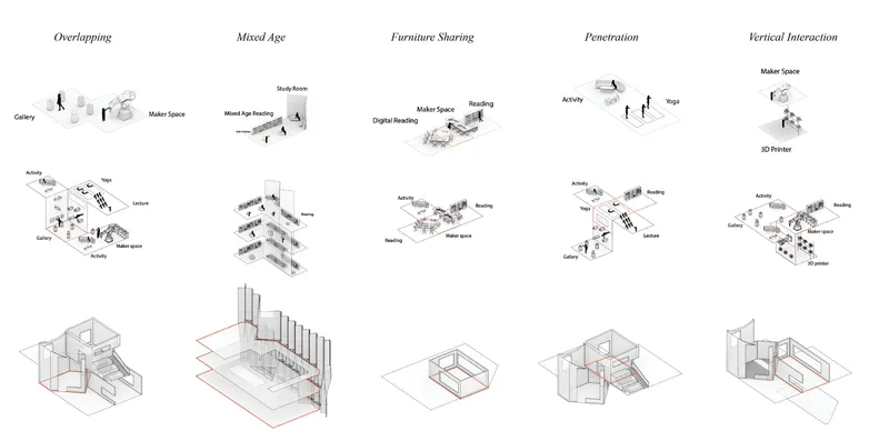 Spatial diagrams illustrate overlapping programs, shared furniture, and vertical interaction.