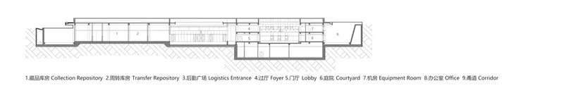 Longitudinal section drawing showing the interior spatial arrangement across multiple connected volumes