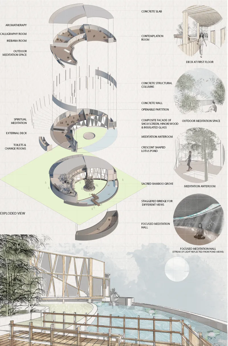 The exploded view reveals Mangata’s layered meditation center with lotus pond, bamboo grove, decks, and contemplative rooms.
