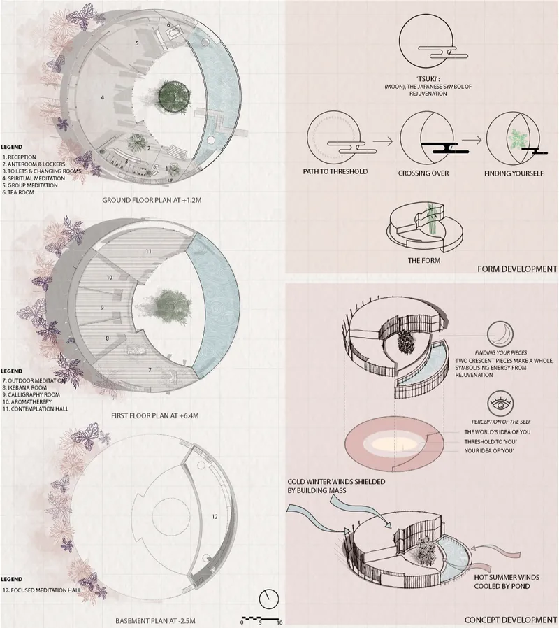 The concept diagrams show how the moon, threshold, water, and wind shape Mangata’s meditative form.
