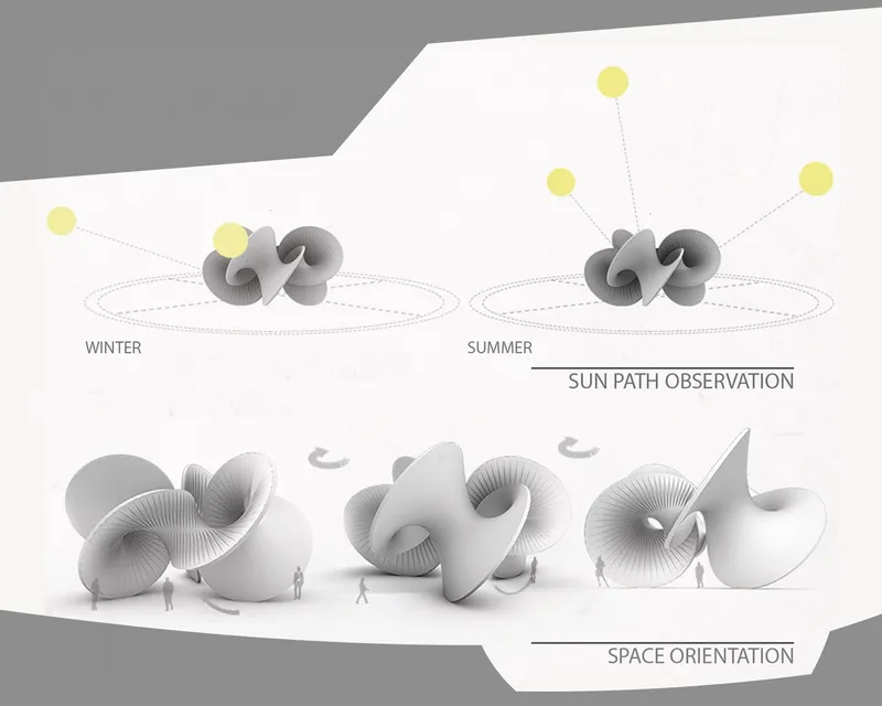 Sun path and orientation studies reveal how the rotating pavilion form responds to seasonal light, views, and spatial experience.