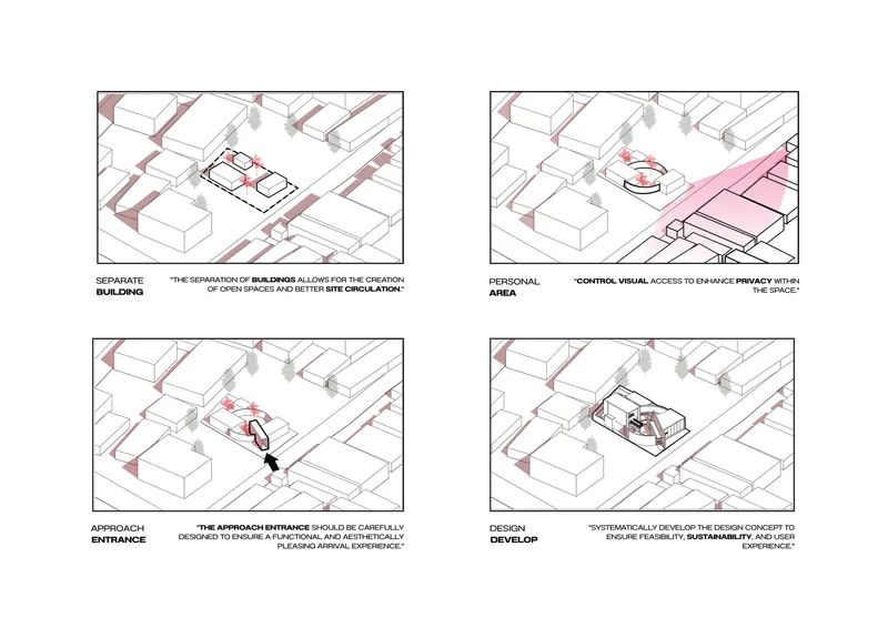 Axonometric diagram series illustrating site separation, privacy zones, approach sequence and design development strategy