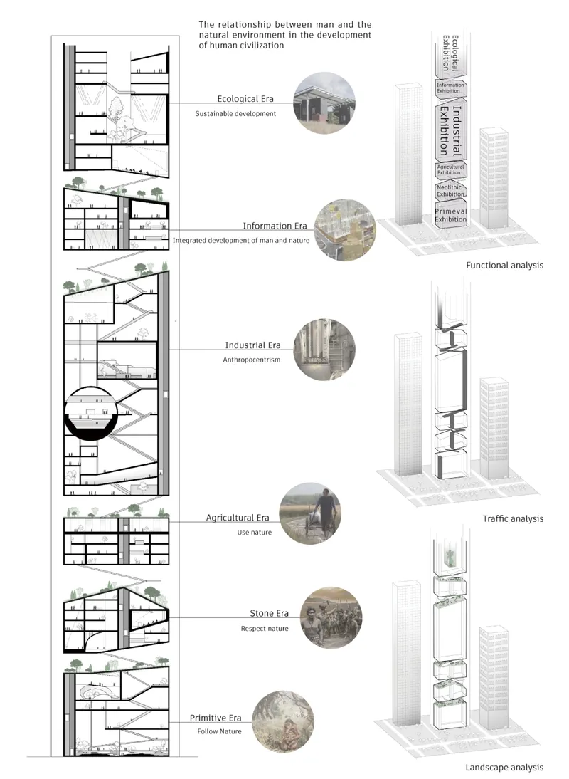 Vertical exhibition sequence tracing humanity’s changing relationship with nature.