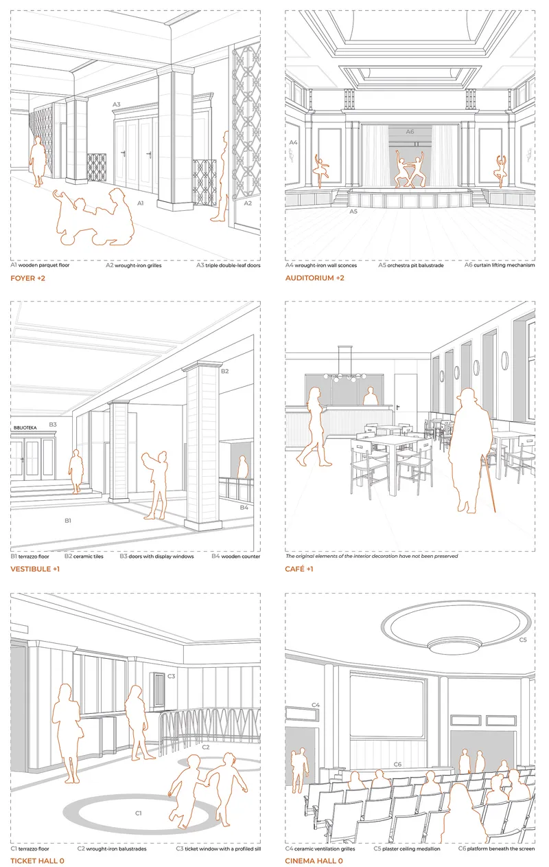Fig. 4. Preserved interior design elements (source: own elaboration)