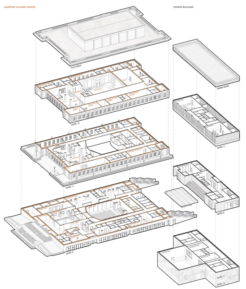 Fig. 5. The functional program of the MCC and the sports building (source: own elaboration)