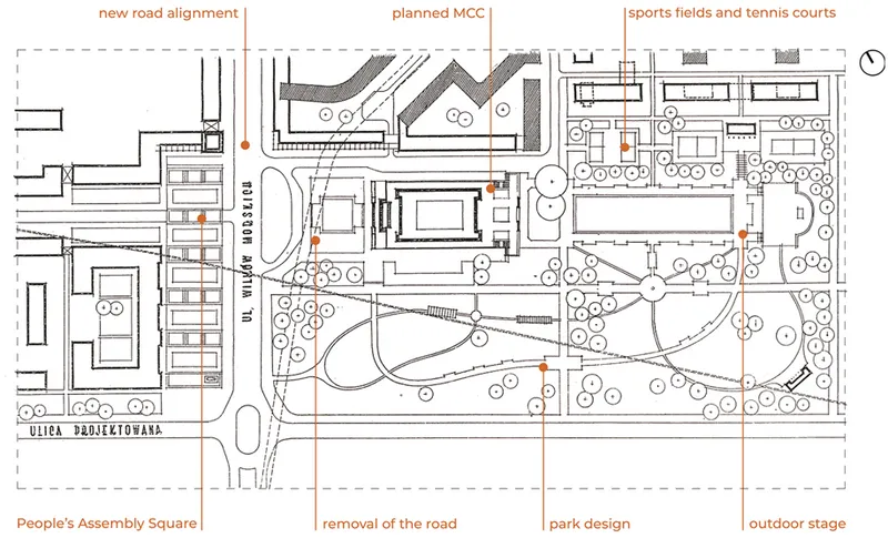 Fig. 1. Urban planning concept by Danuta Weirowska (source: J. Kowalski, Morski Dom Kultury, „Architektura” 1955, nr 4 (90), s. 84)