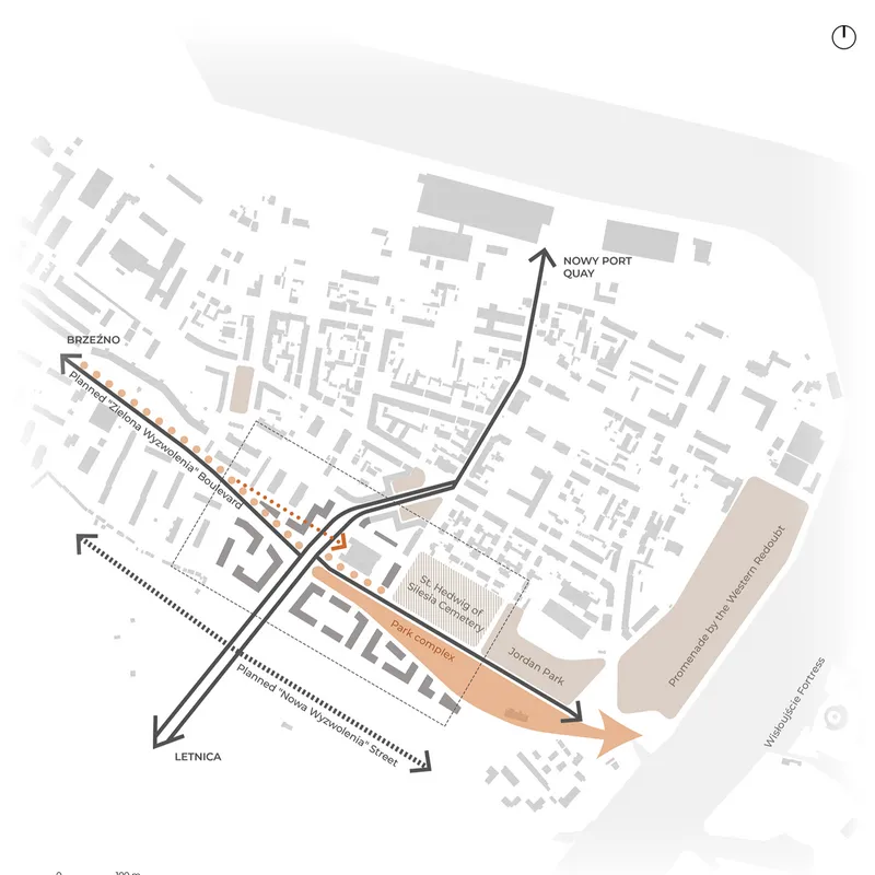 Fig. 2. Urban design concept (source: own elaboration)