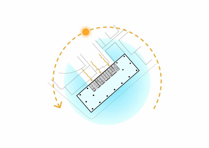 Diagram illustrating solar path and orientation with floor plan set within a circular sun arc