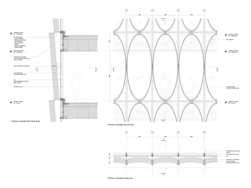 Facade section, elevation and plan drawings showing repeating oval openings in a gridded curtain wall system