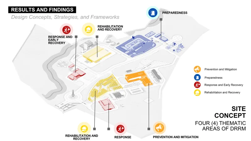 Figure 9. Site Concept